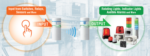 PATLITE WIO Series Application Example