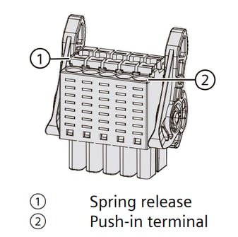 Solid wire connection